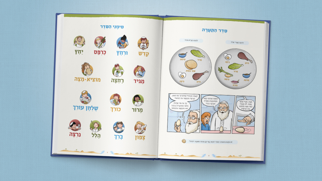 הגדת הרב דרוקמן עיצוב כפולה1